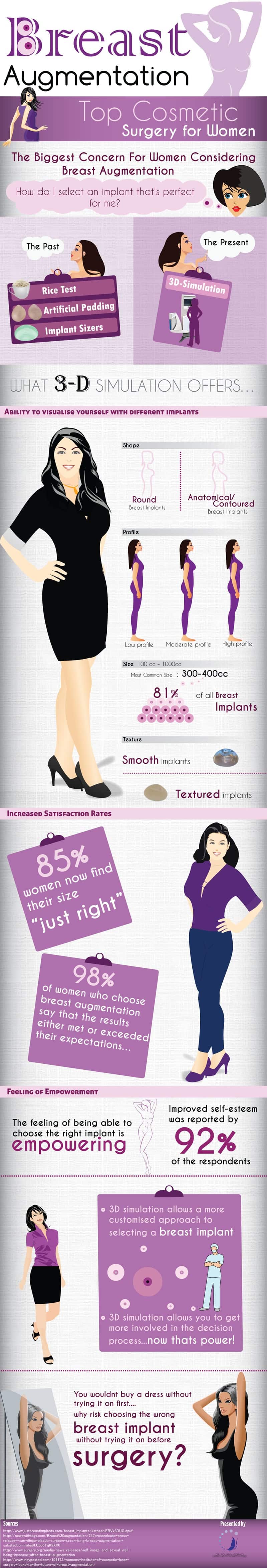 Breast-Augmentation-Infographic-websmate